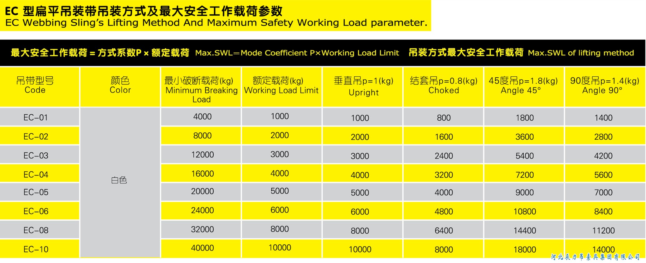 EC型白色扁平吊裝帶規格型號